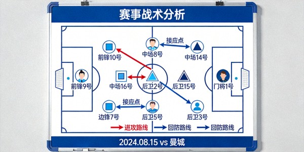 赛事战术分析展示图 - 足球比赛战术板展示球员位置与移动路线